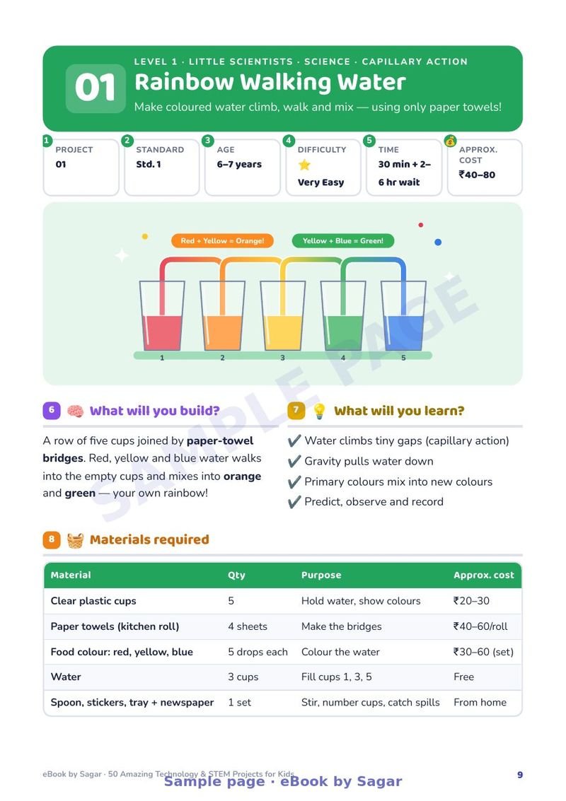 Project 1 Rainbow Walking Water: project card, picture of coloured water walking between cups, and a materials table with rupee costs