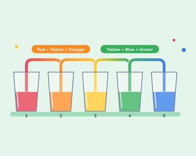 Five cups of red, yellow and blue water joined by paper-towel bridges, mixing into orange and green